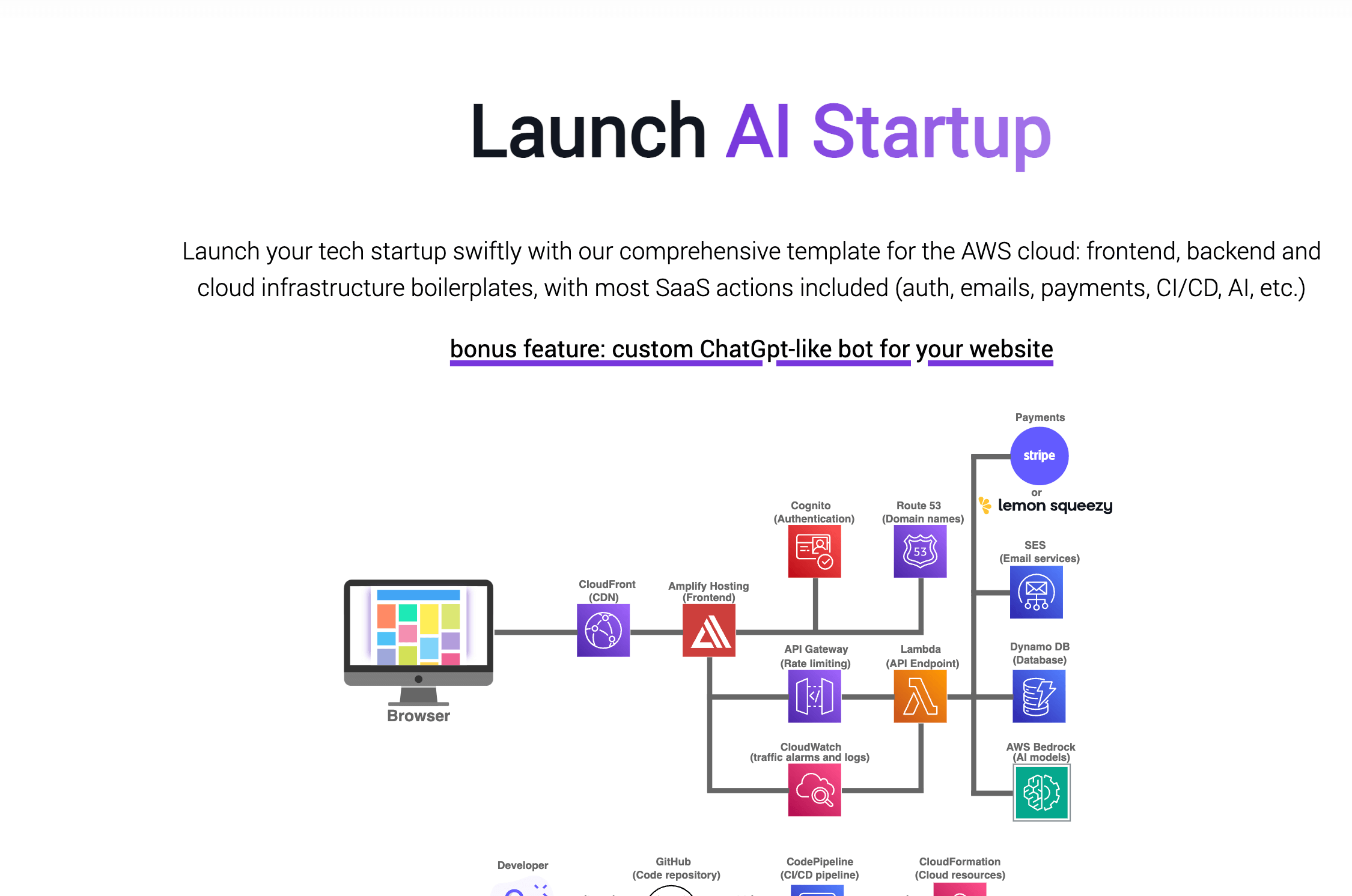 SaaS Construct (for AWS)